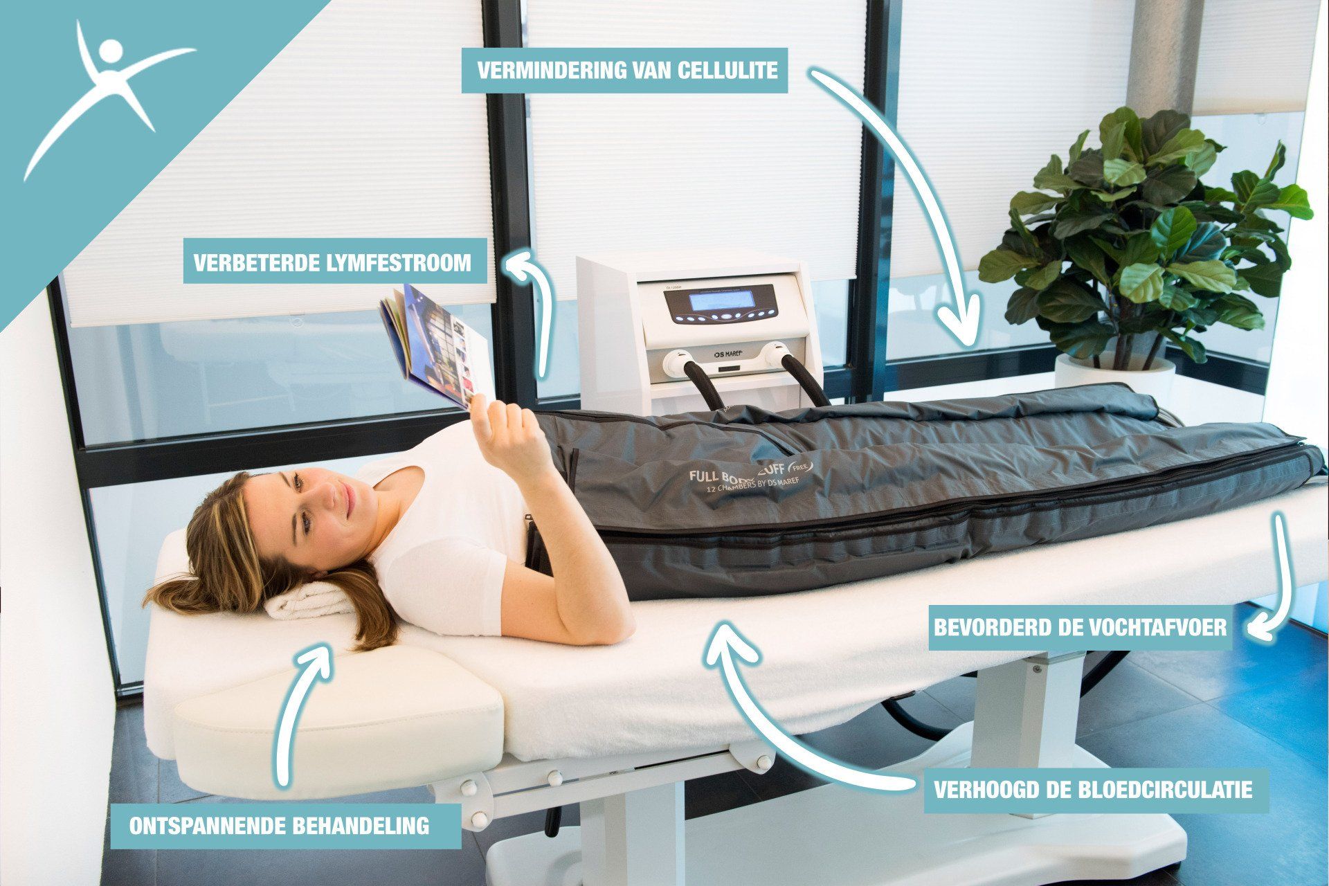 Compressietheraphie
