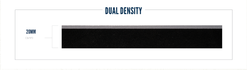Dual density mattress with a 20 mm dimension.