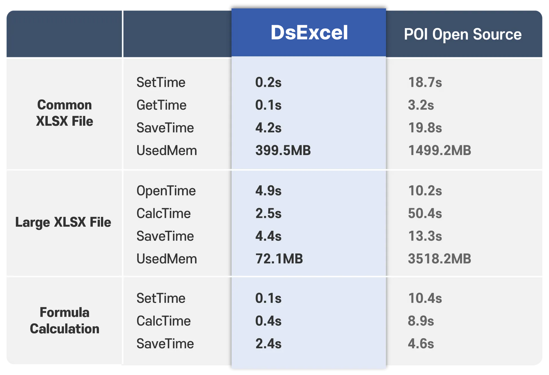 DsExcel Java | Java Excel Library API
