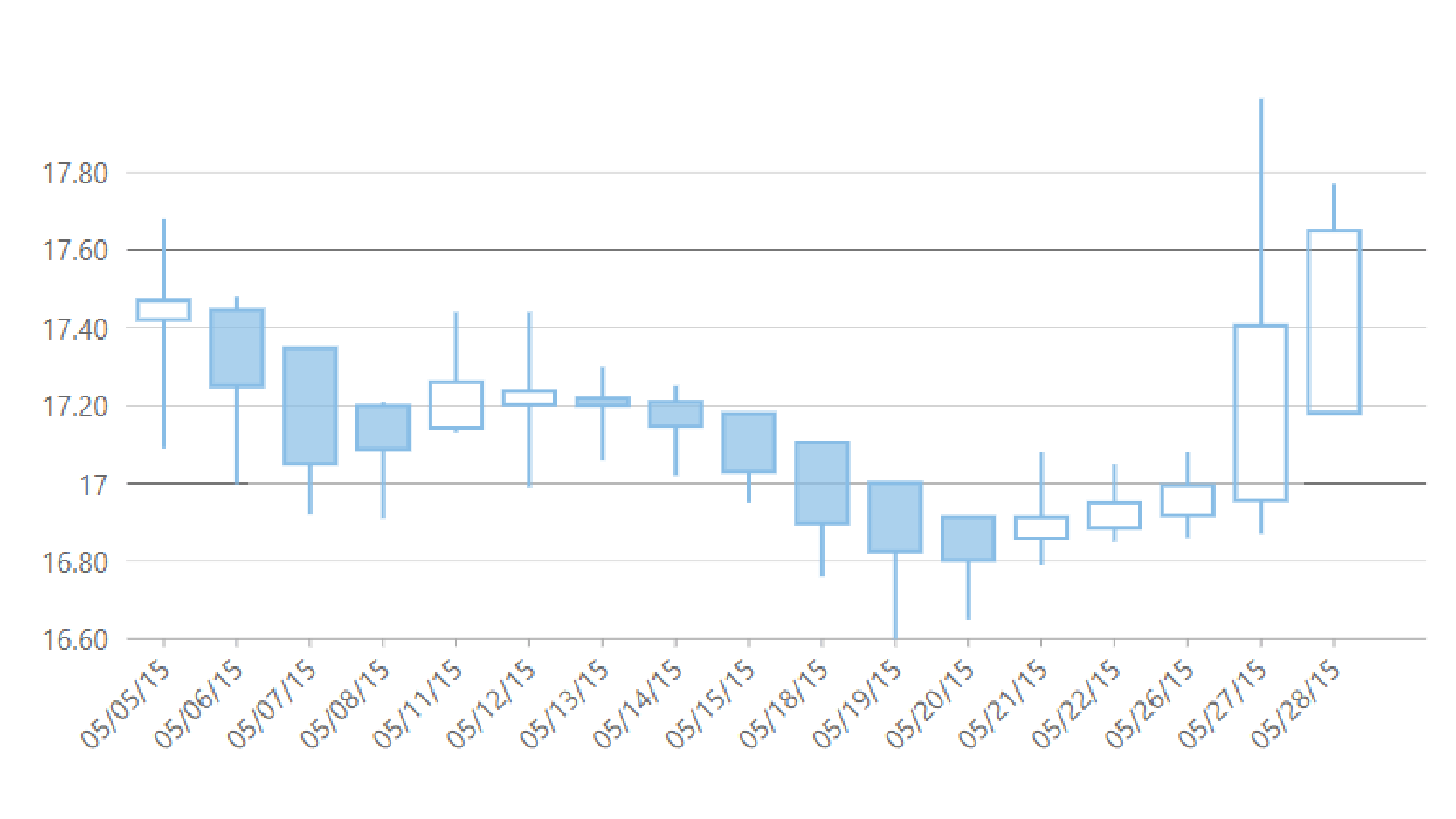 ComponentOne | .NET UI & Data Visualization Controls