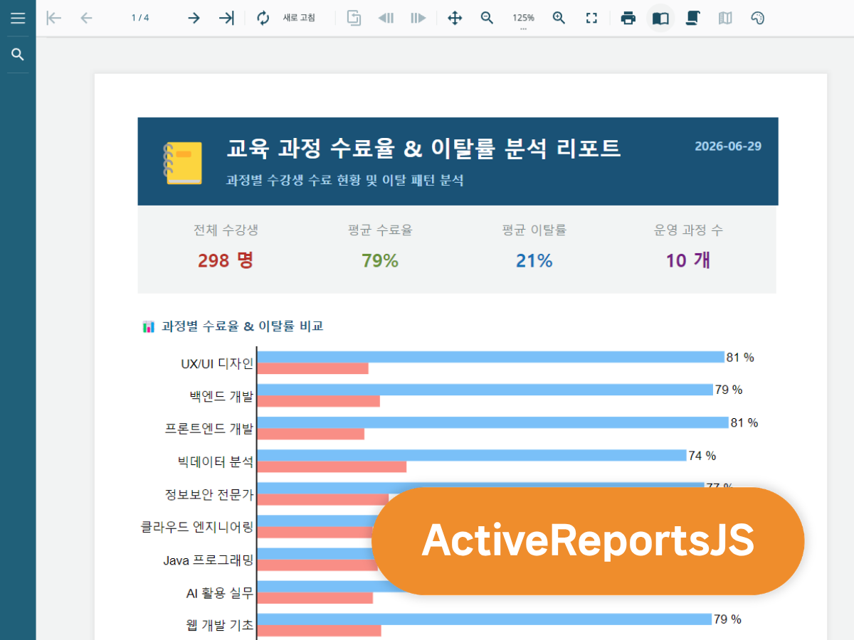 Training Analytics Report