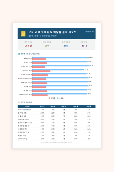 Training Analytics Report