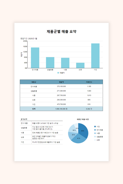Sales Summary Report