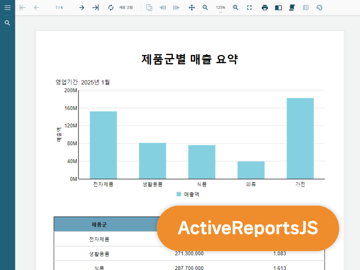 Sales Summary Report