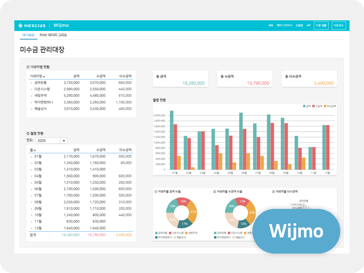 Accounts Receivable Dashboard