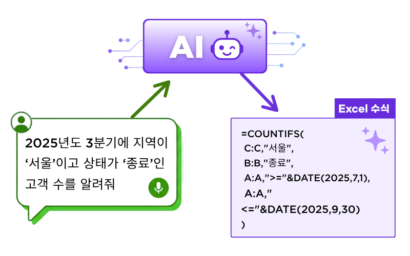 Excel 수식 자동 생성