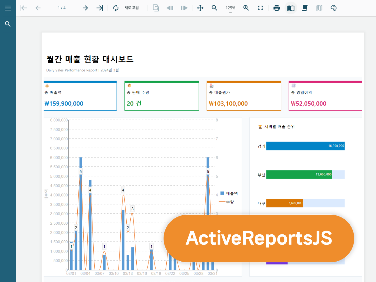 Daily Sales Report