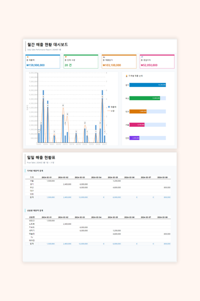 Daily Sales Report