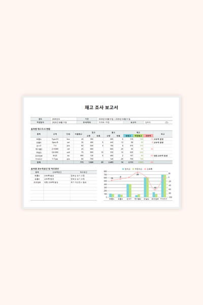 Inventory Report