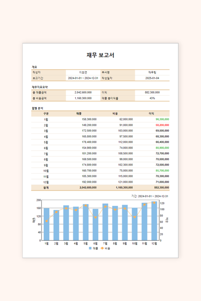 Financial Report