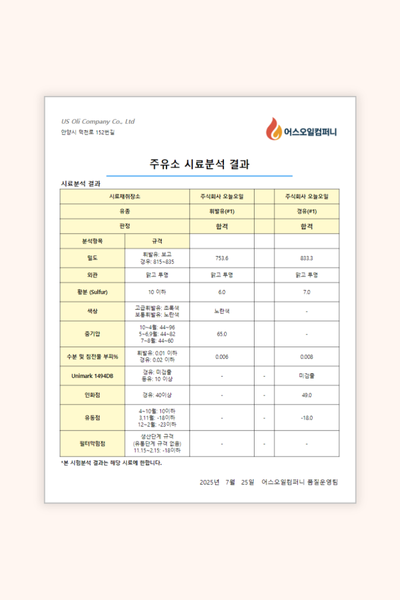 Fuel Analysis Report