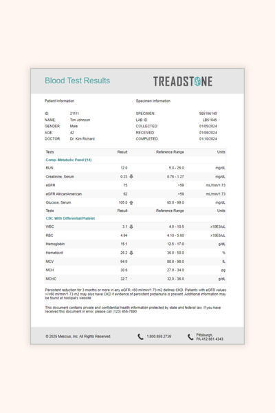 Blood Test Report