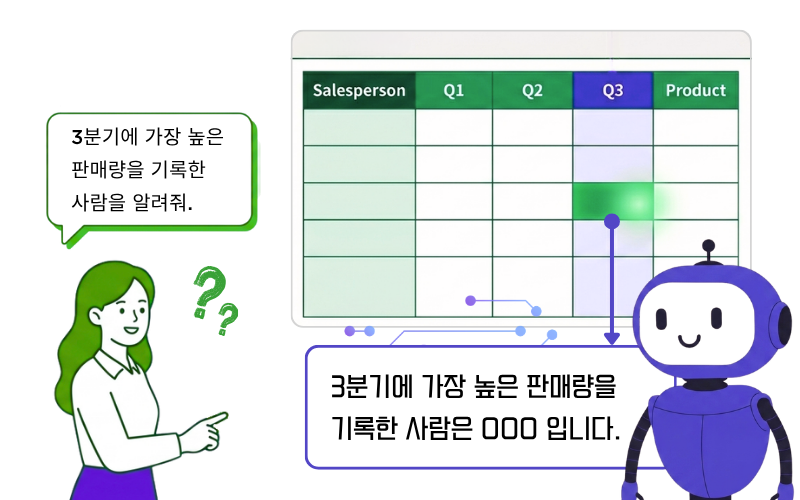 AI 분석 패널