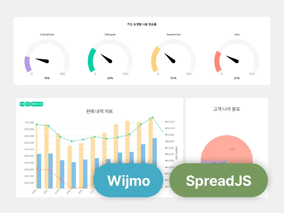 Business Dashboard
