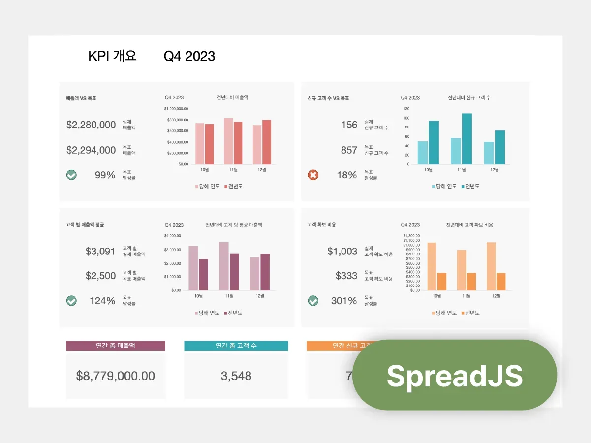 KPI Dashboard