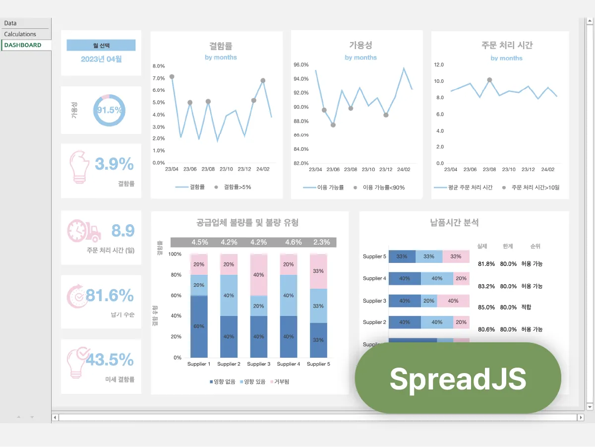 Supply Chain Dashboard