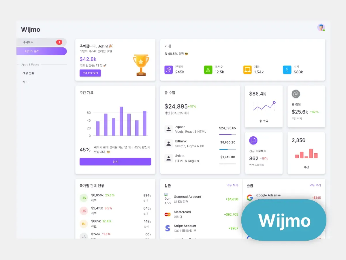 Sales Analysis Dashboard