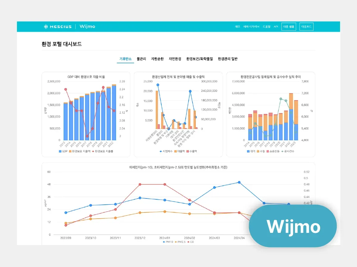 Environmental Statistics Portal Dashboard