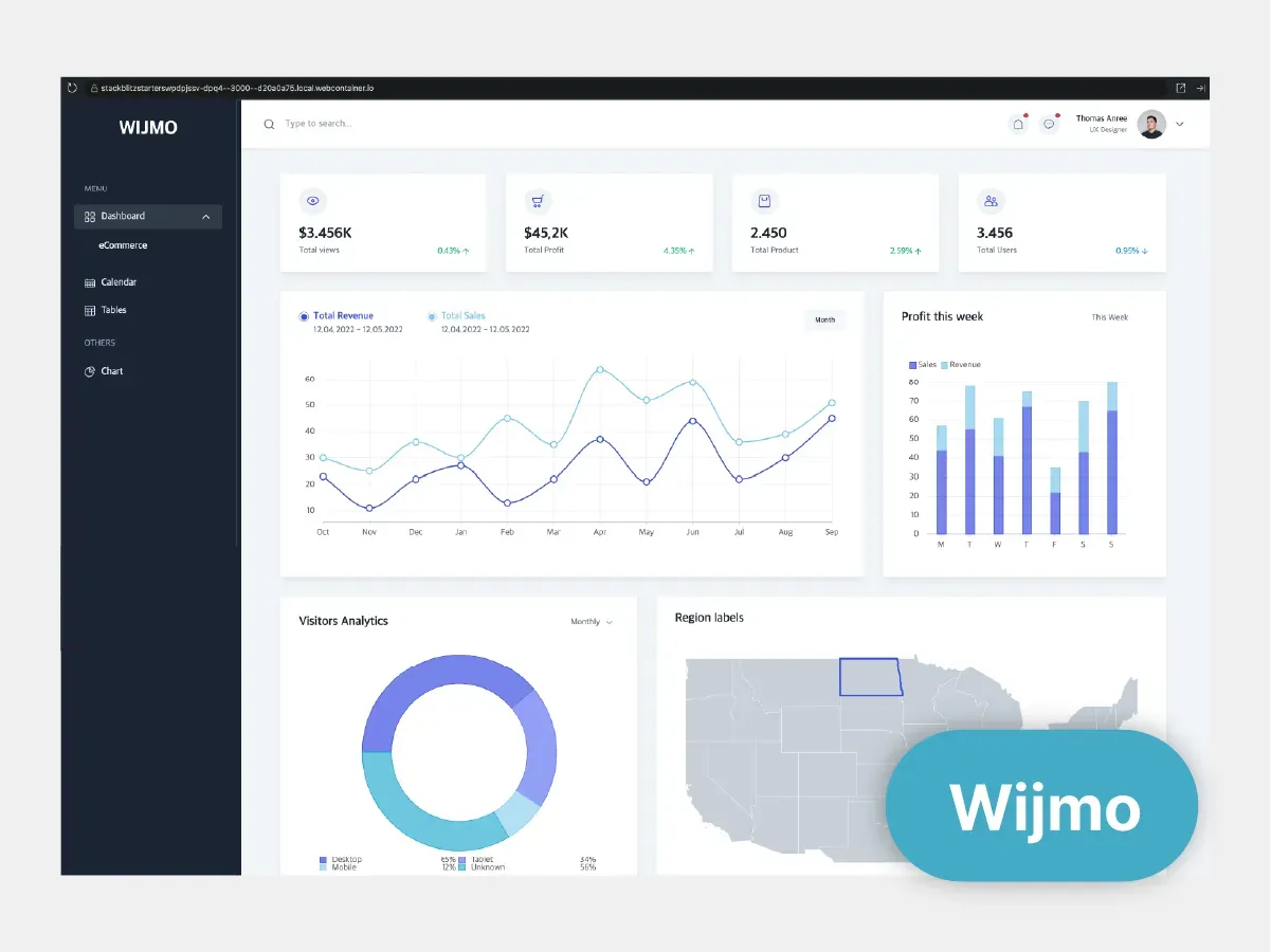 E-commerce Dashboard