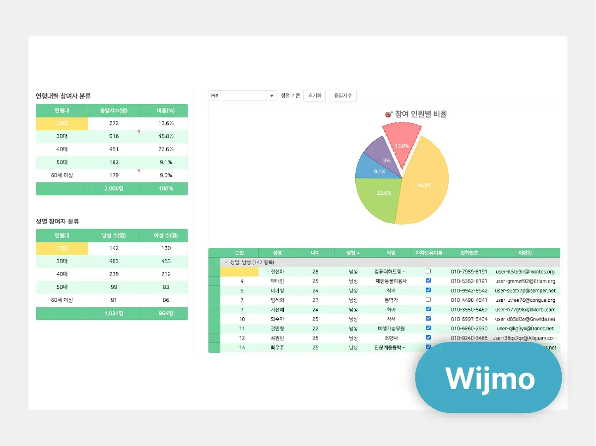 Survey Results Dashboard
