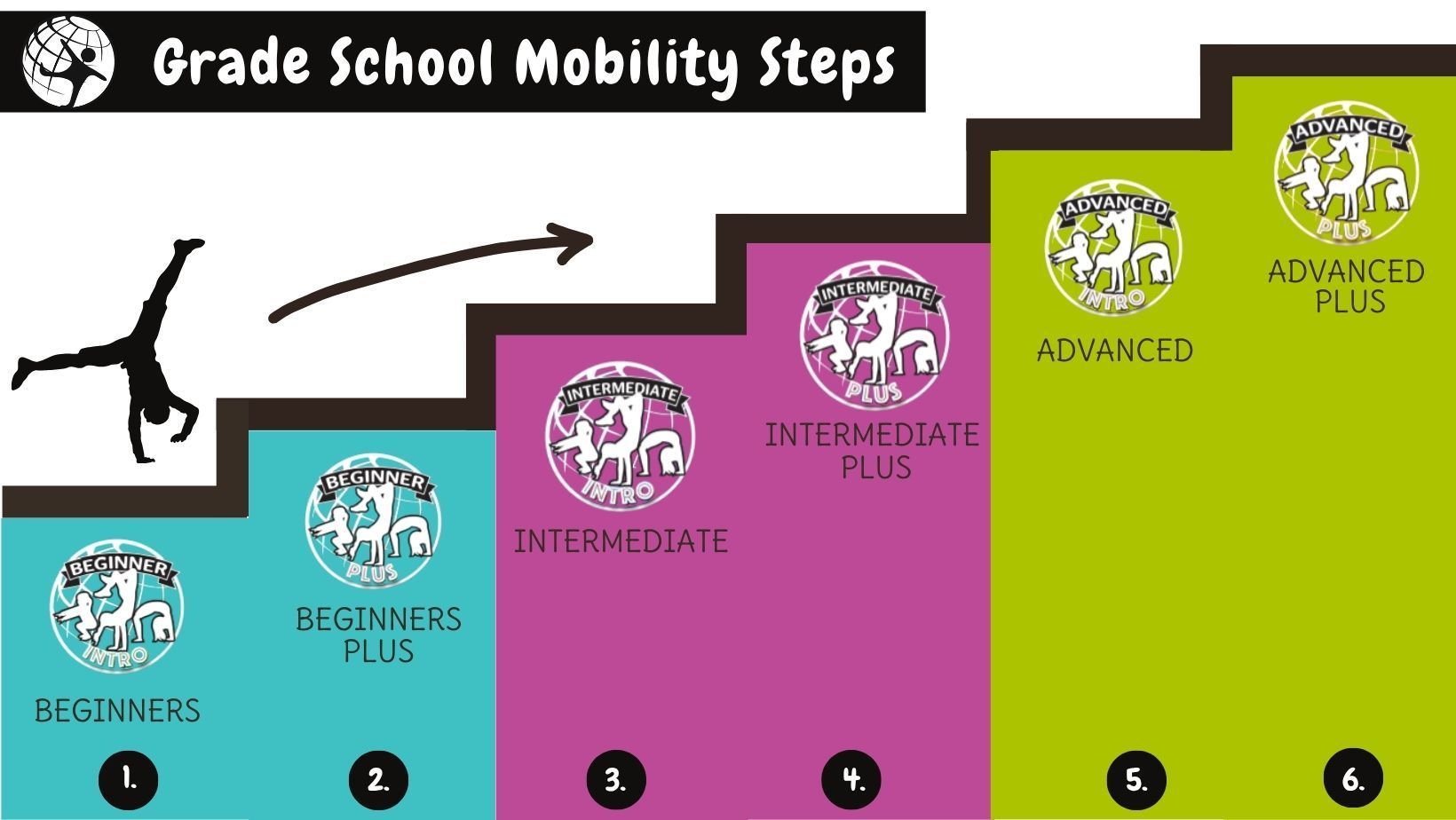 “Grade School Mobility Steps” chart