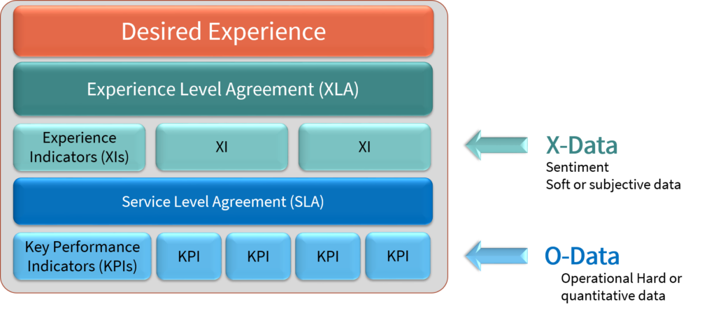 XLA