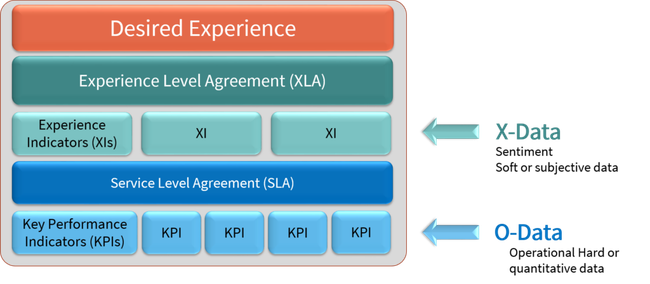 XLA