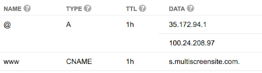 A table with a name , type , ttl , data , and cname