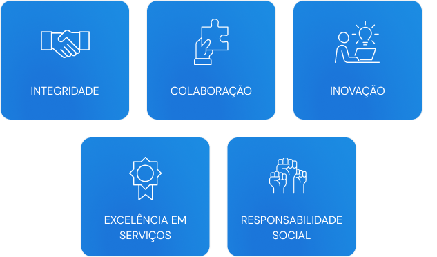 Ícones integridade, colaboração, inovação, excelência em serviços e responsabilidade social 