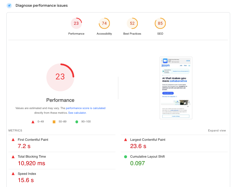 Google PageSpeed Insights Results