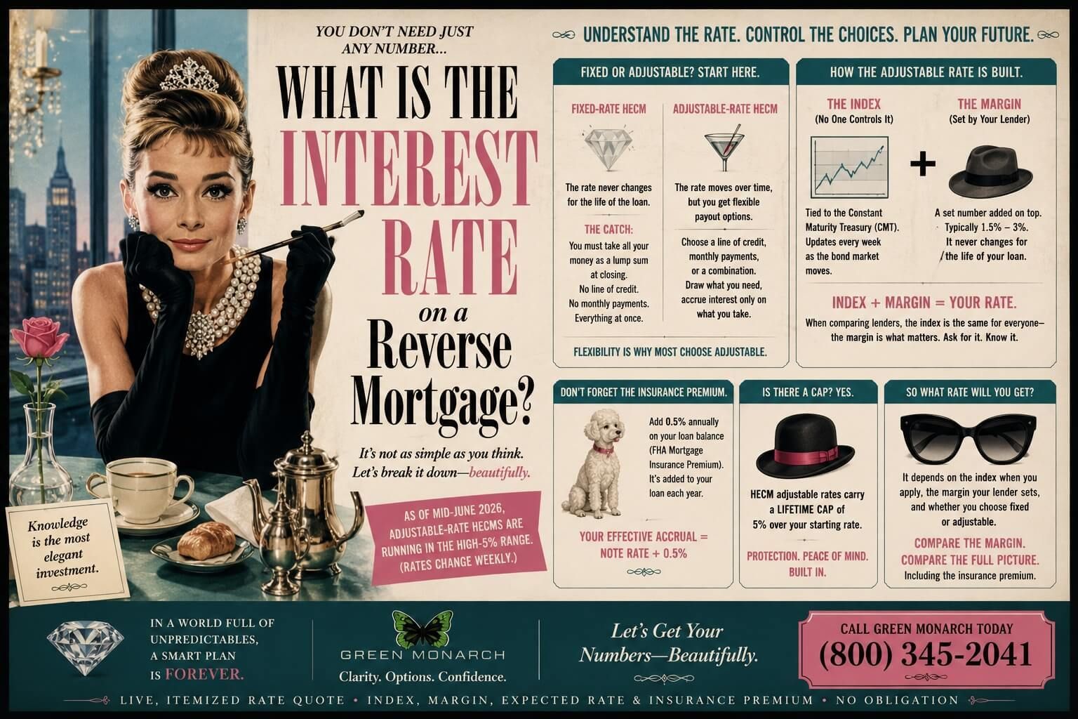 What Is the Interest Rate on a Reverse Mortgage