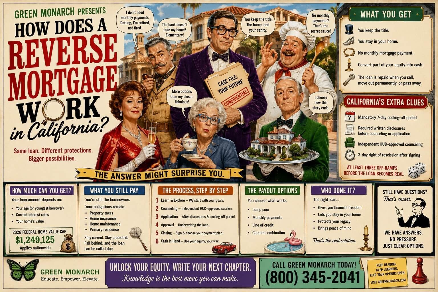 What Is the Interest Rate on a Reverse Mortgage