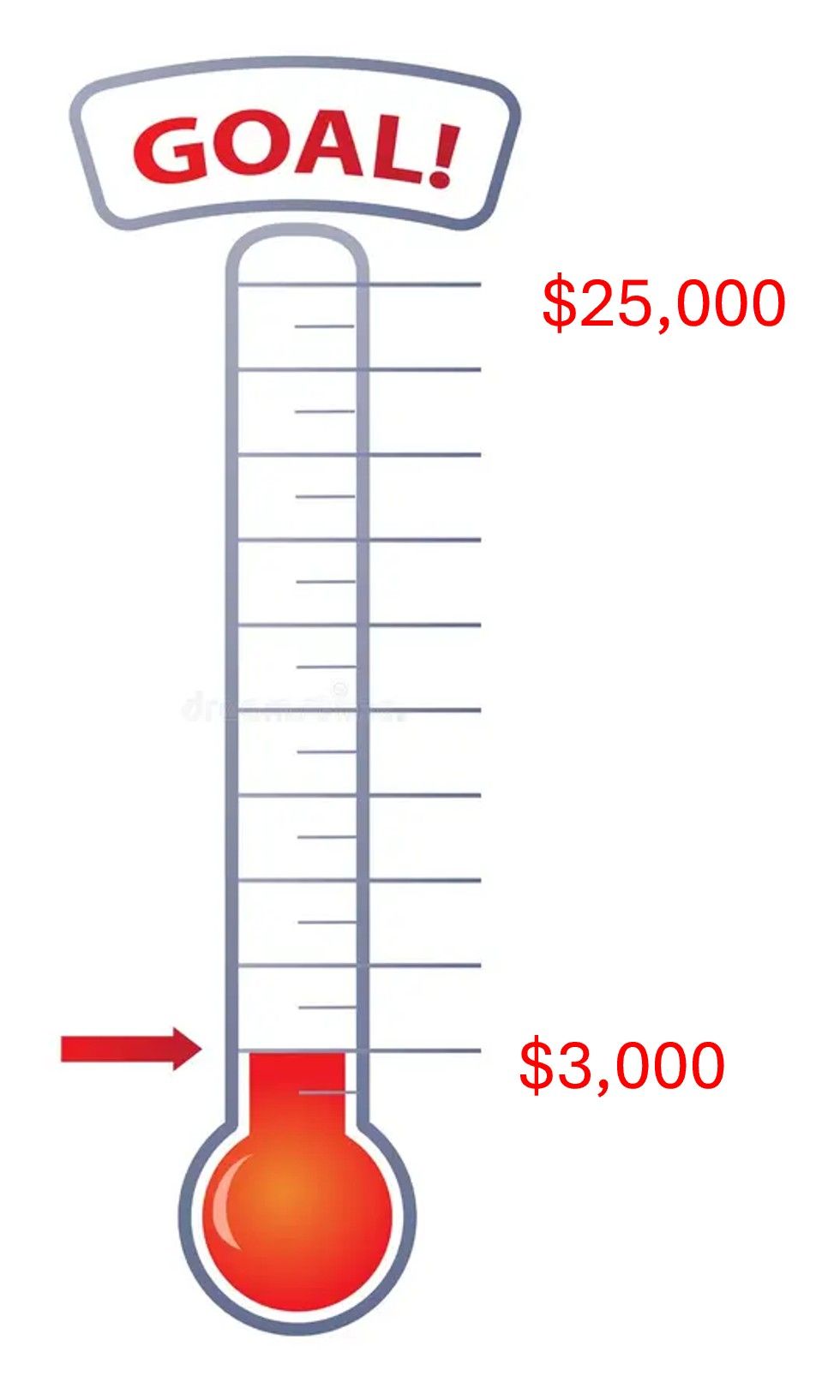Mildred Sorensen Scholarship Fund