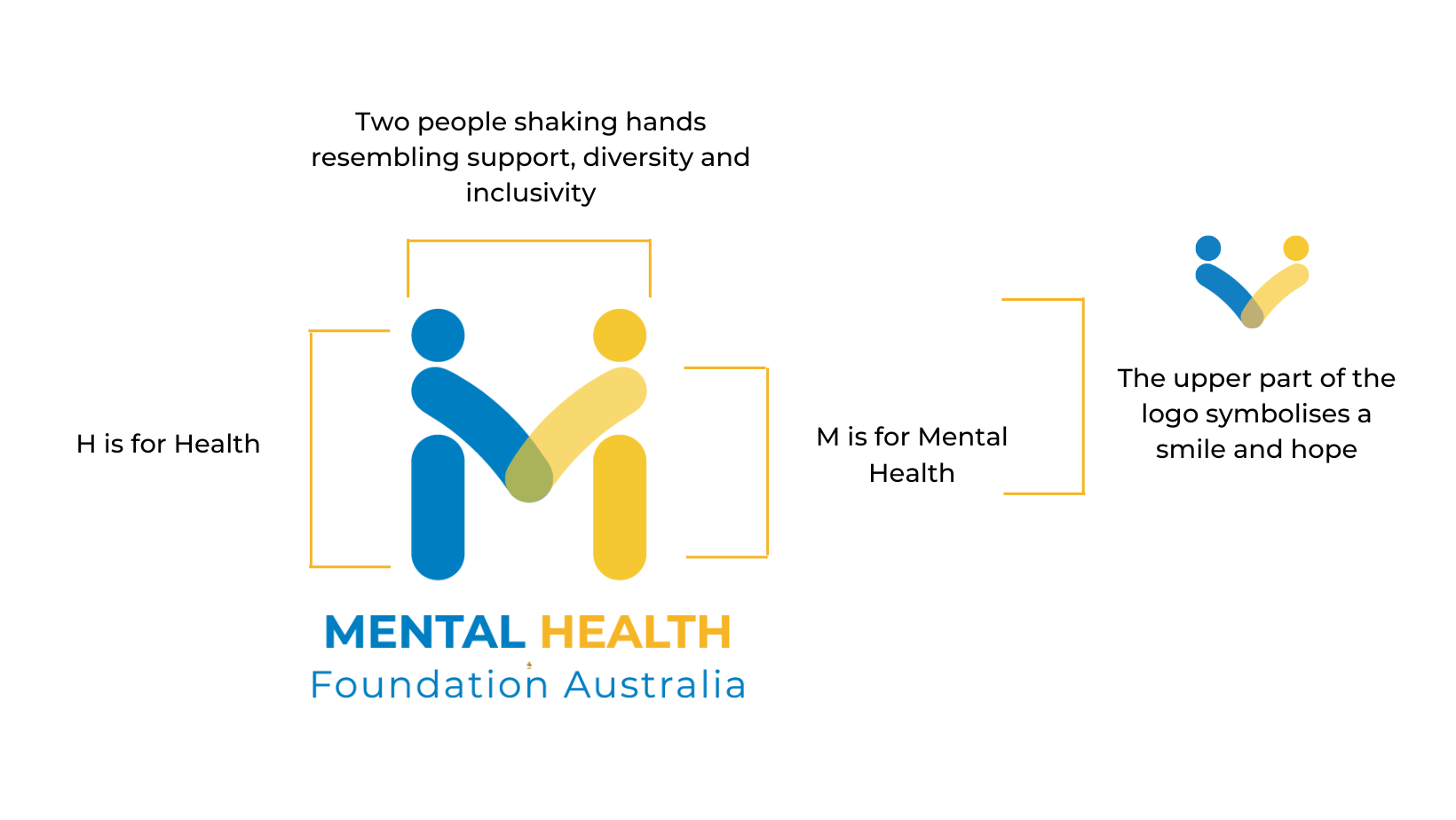 Mental Health Foundation Australia logo with blue and gold figures holding hands and text about kindness, diversity and inclusion