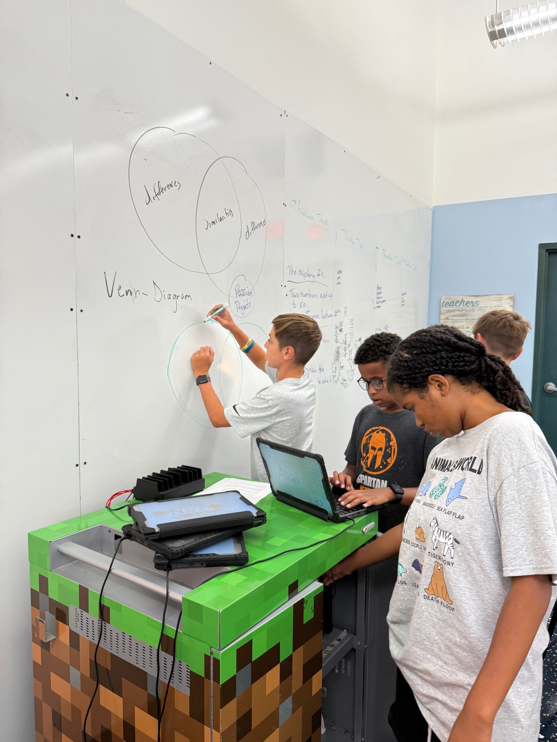 Jr. High Learning Overview