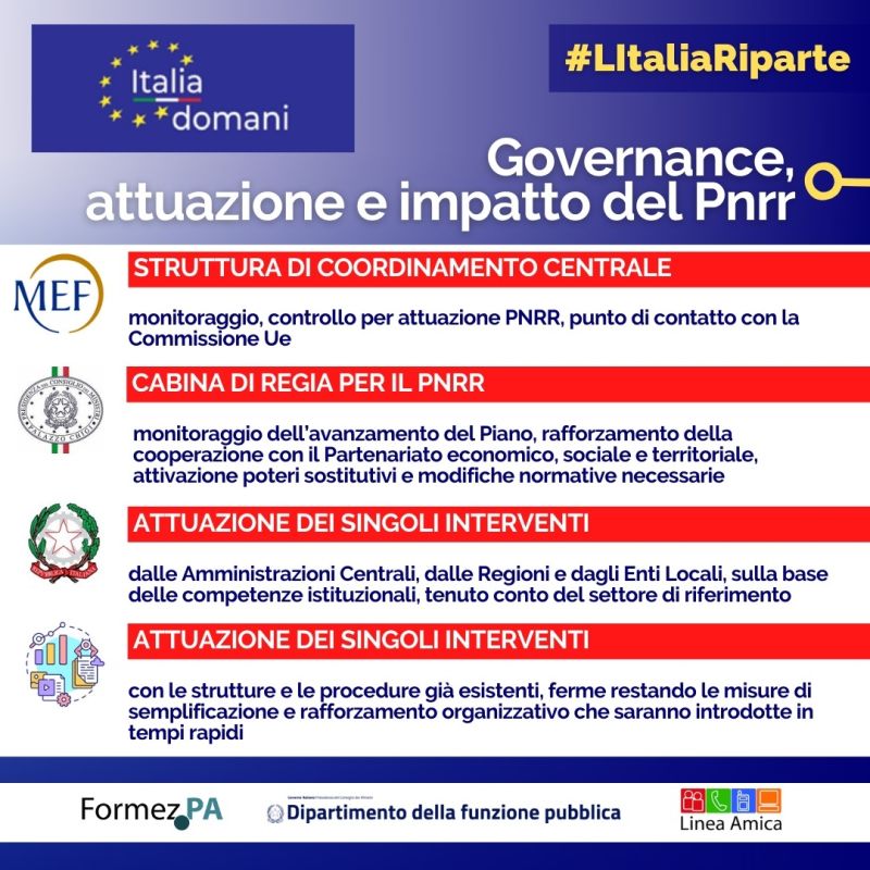 PNRR Governance