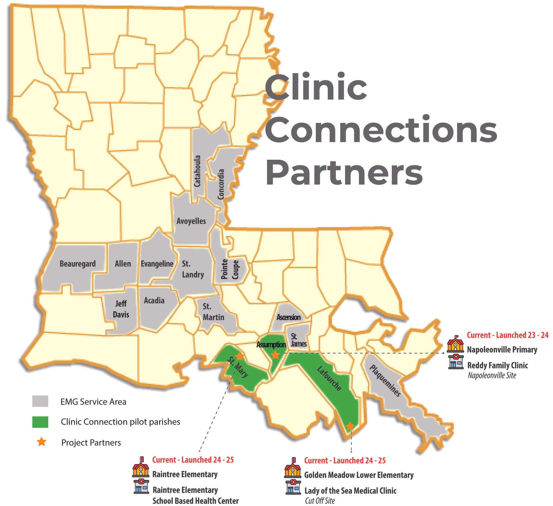Louisiana rural healtchare exchange model