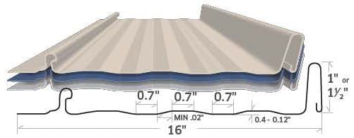 Cross-section diagram of metal roofing panels with dimensions labeled.