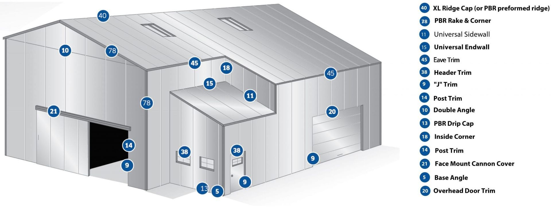 Diagram of a metal building with labeled points: vents, doors, and components.