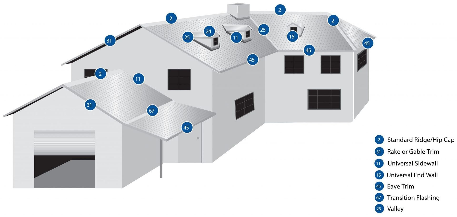 Diagram of a house with numbered points illustrating roof features: ridges, eaves, vents, etc.
