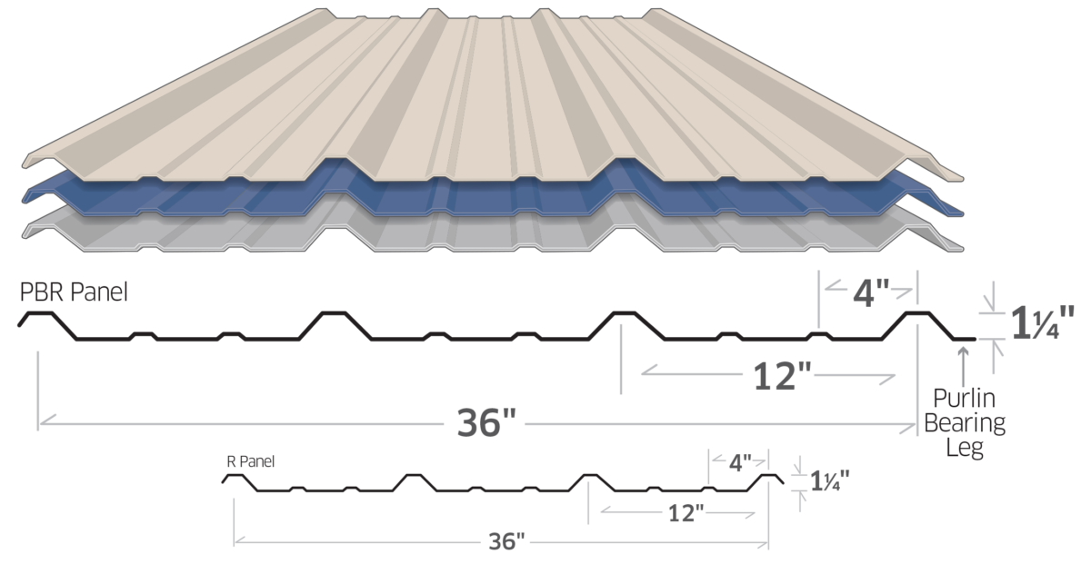Diagram of stacked, corrugated metal roofing panels; beige and blue, dimensions labeled.