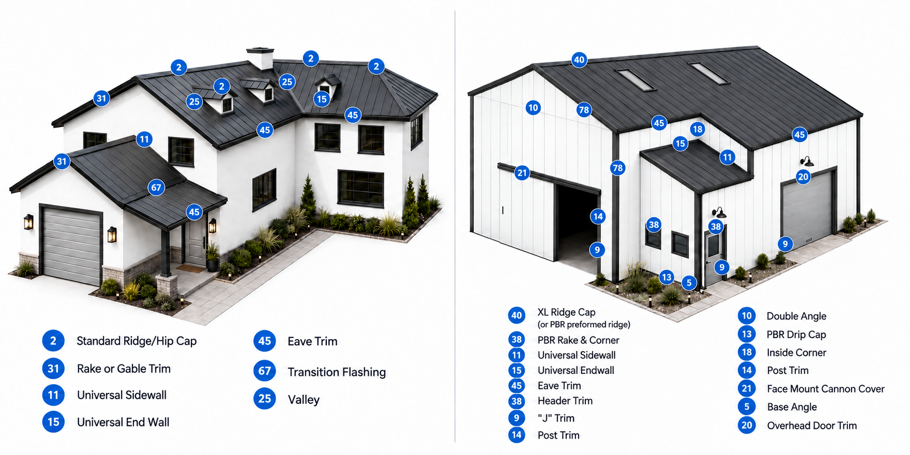 Diagram of a house with numbered points illustrating roof features: ridges, eaves, vents, etc.