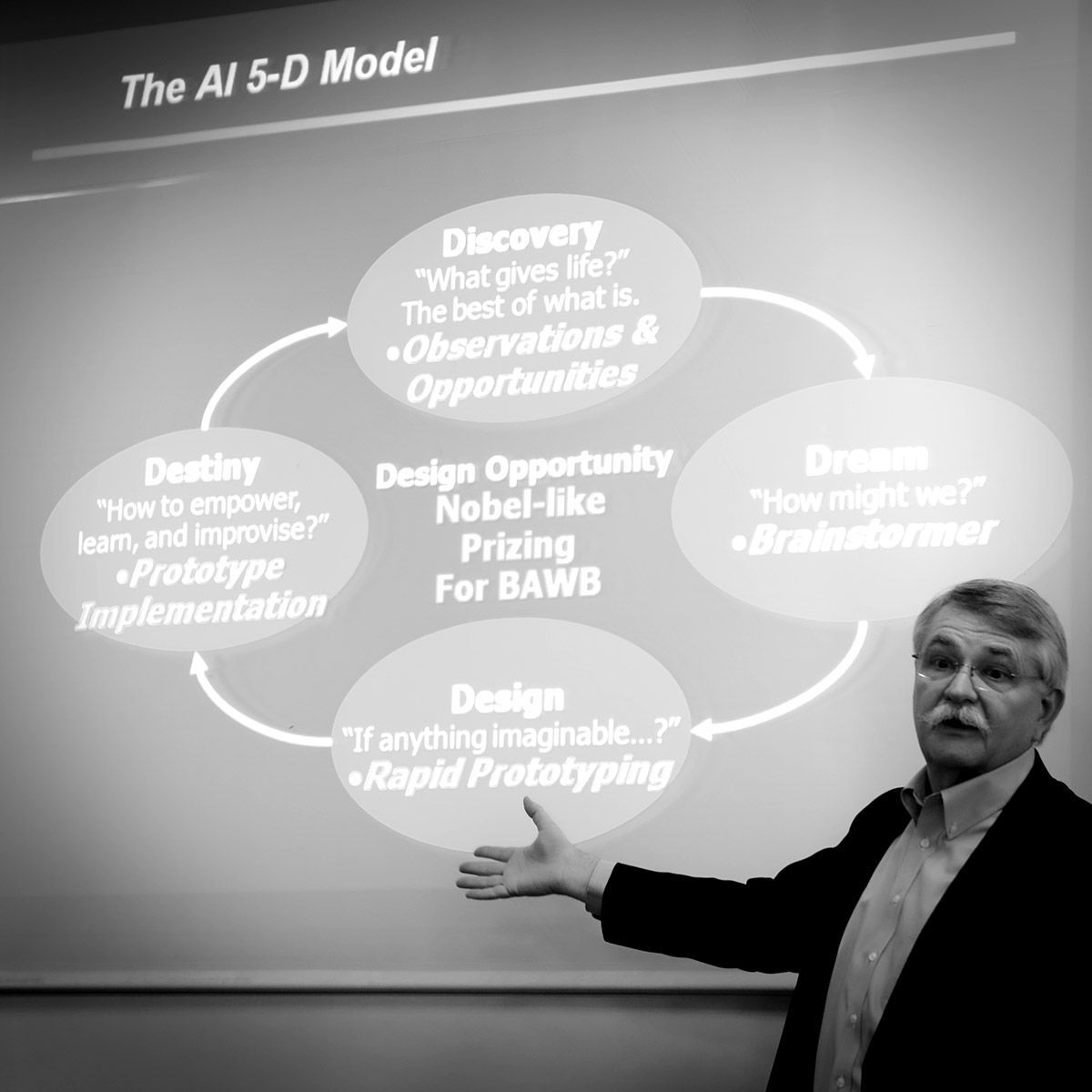 Un homme présente un diagramme circulaire représentant un modèle d'IA à 5 dimensions, avec les étapes suivantes : Découverte, Rêves, Conception, Destinée, Opportunité de conception.