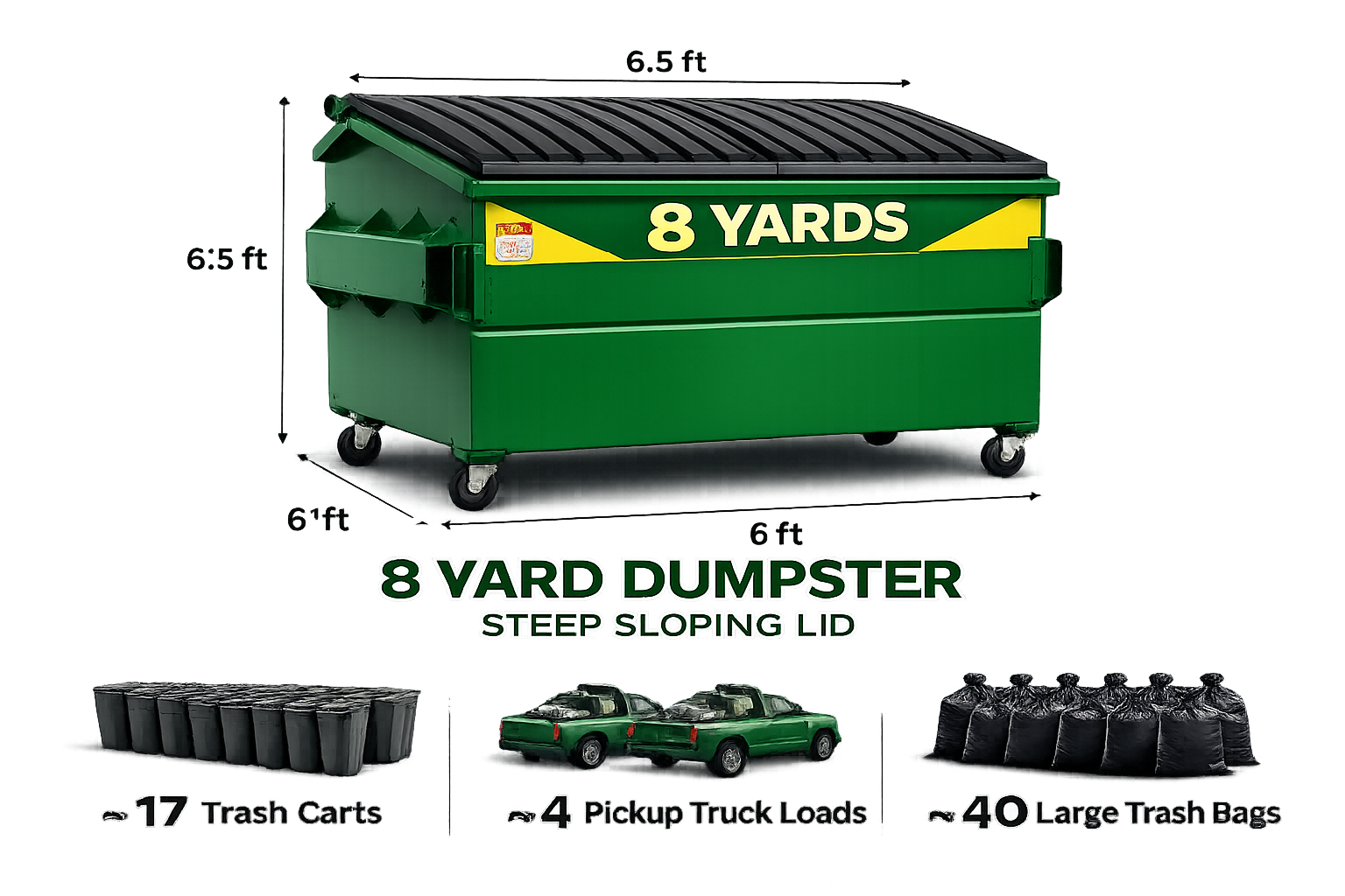 Green 8-yard dumpster with dimensions. Shows comparison to trash carts, pickup truck loads, and trash bags.