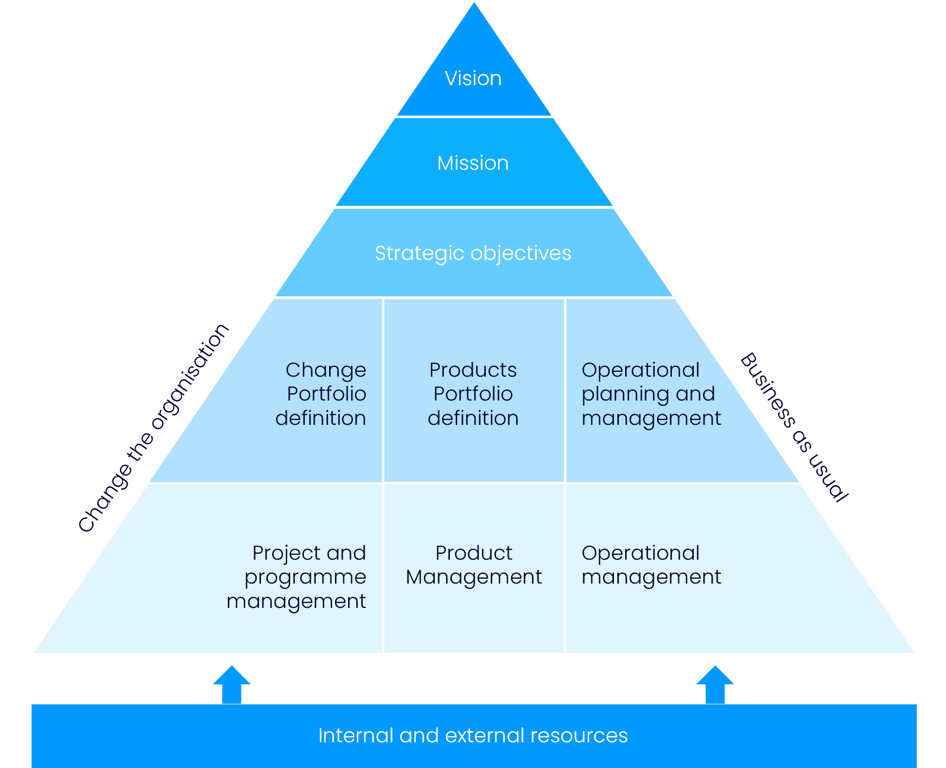 Governance Integration Business Integrated Governance (BIG)