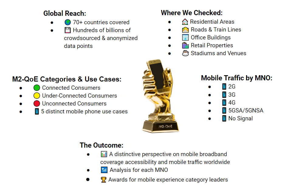 Mobile Insight Mobile Insights & Traffic Analysis | Global Telecom