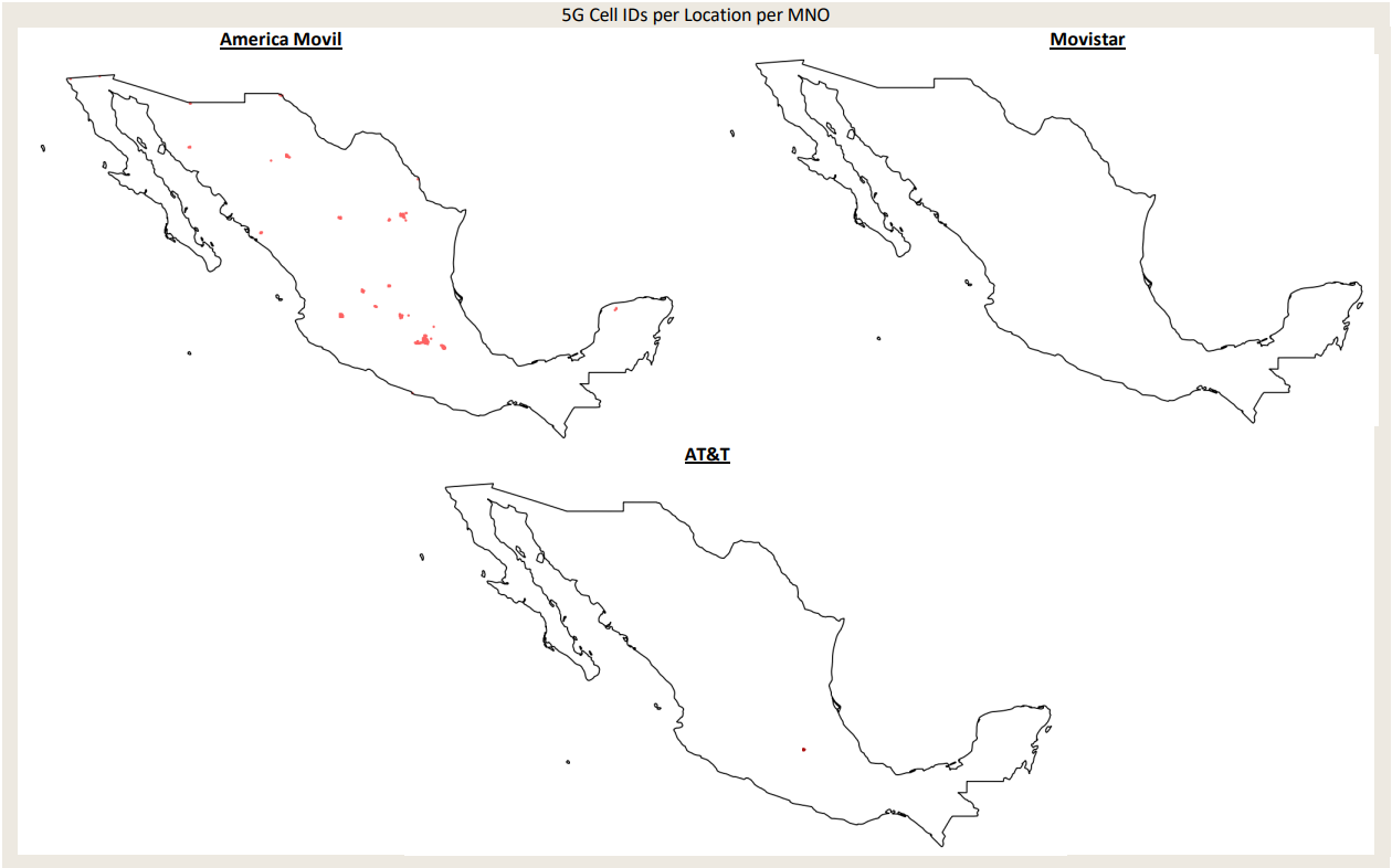 Mexico Q1-22 Report | Global Telecom