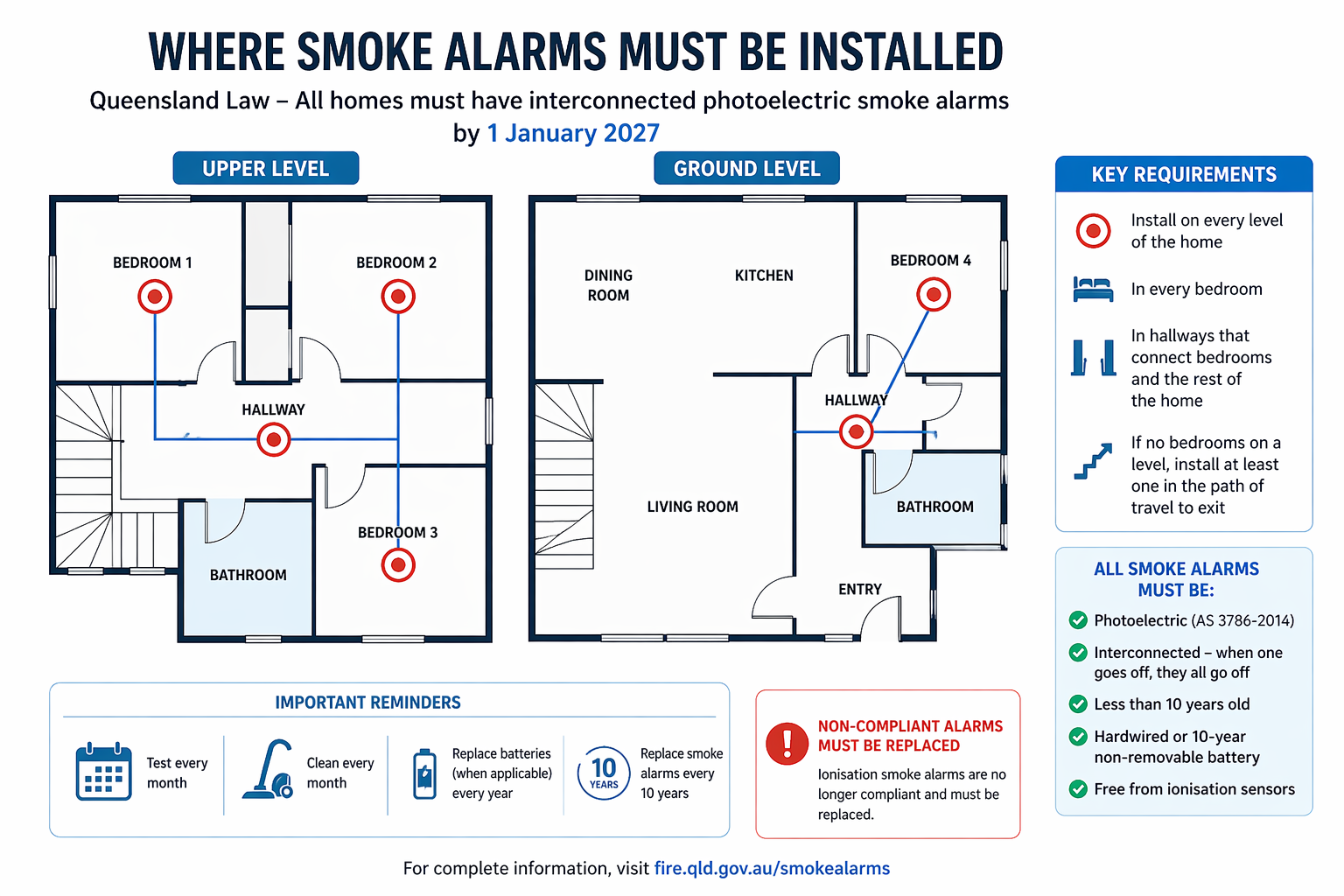 smoke alarm installation