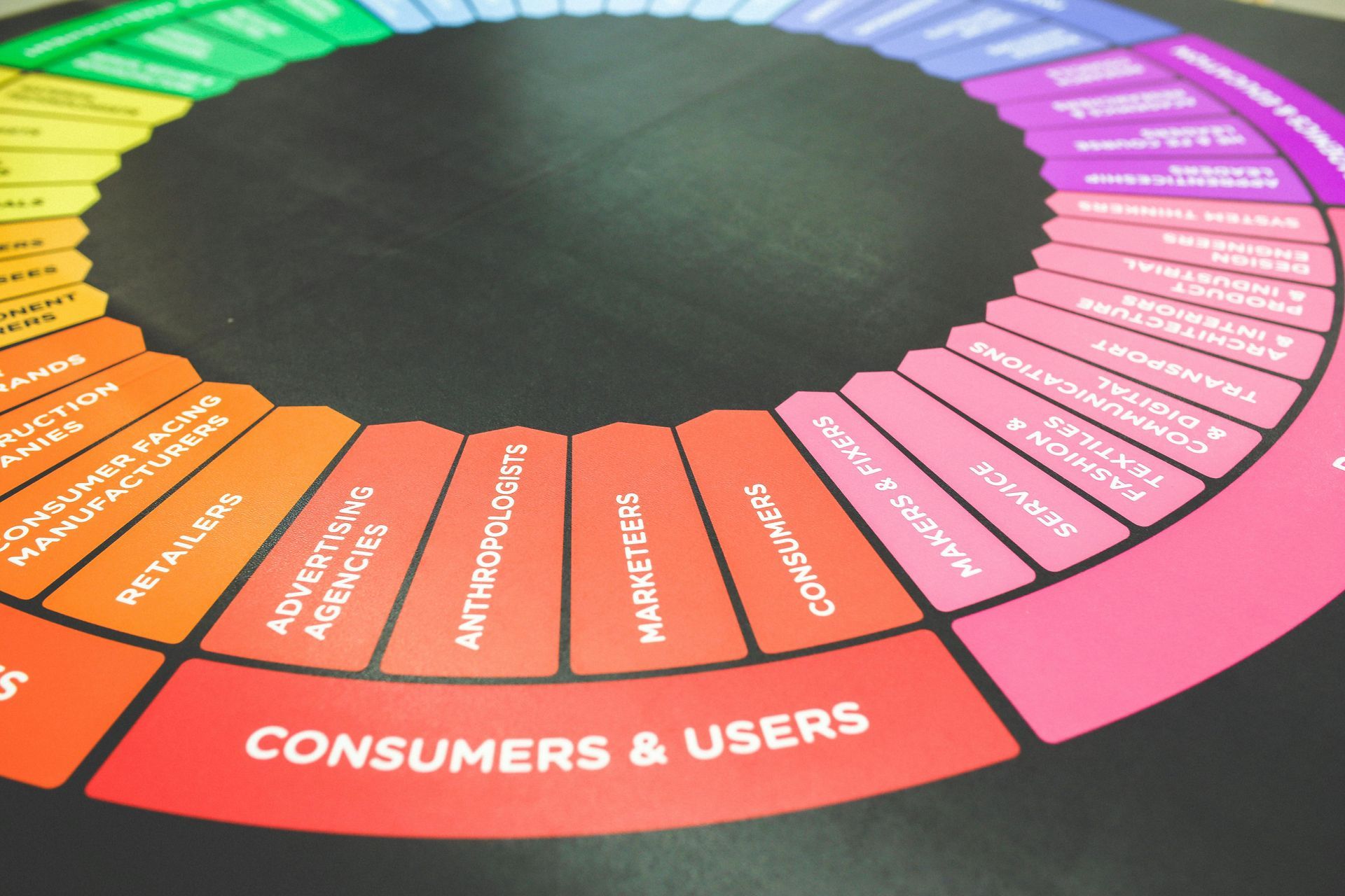 Market Wheel