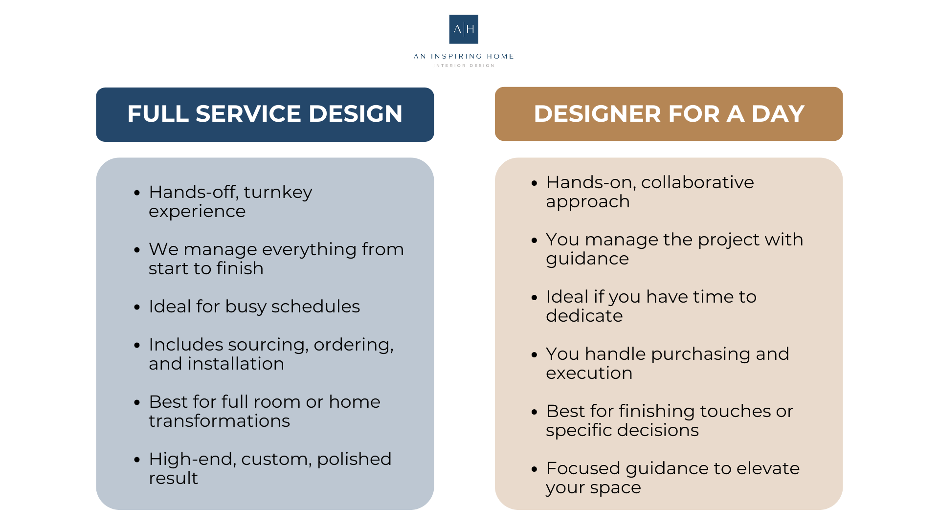 Which Designer Service is Right for You?